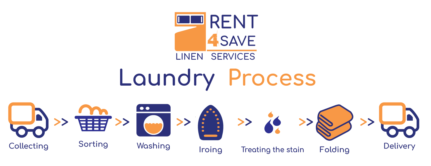 Rent4Save